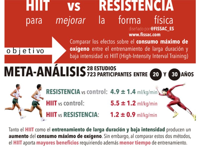 fissac _ HIIT vs resistencia