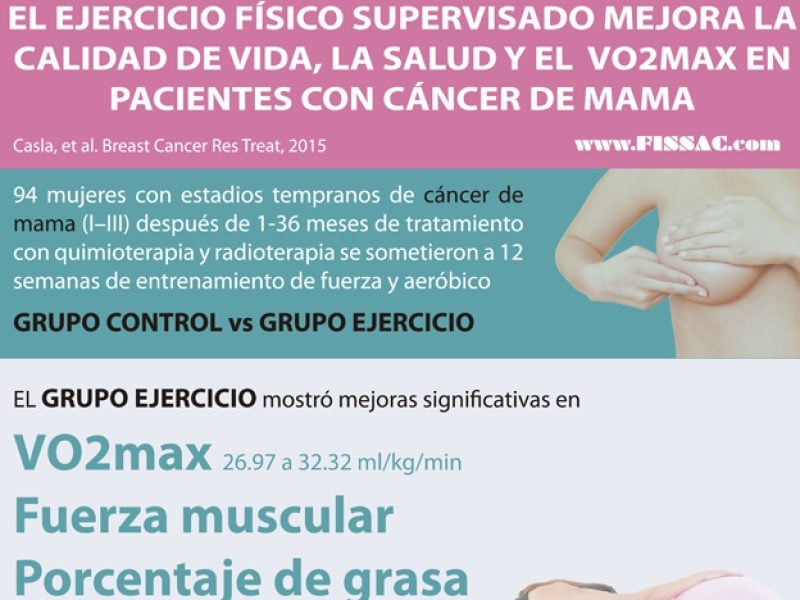 fissac-_-cancer-de-mama-y-ejercicio