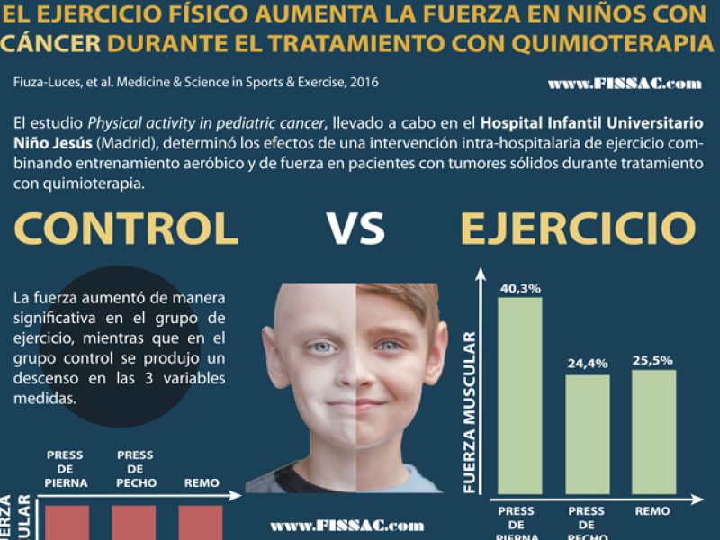 fissac-_-cancer-ejercicio-ninos