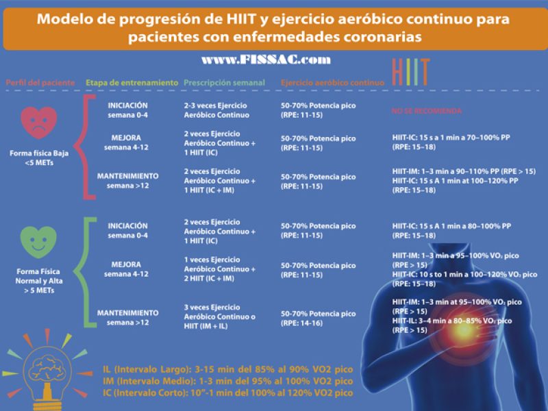 fissac _ hiit corazón