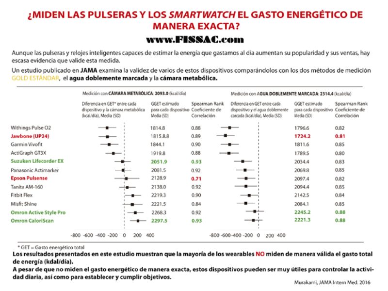 fissac _ smartwacth