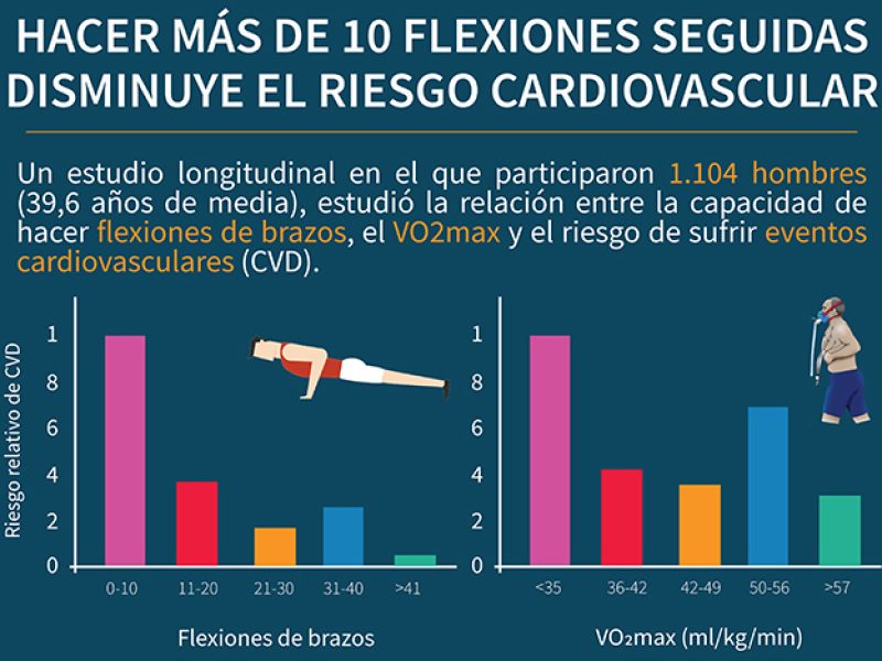 fissac_10 flexiones sguidas