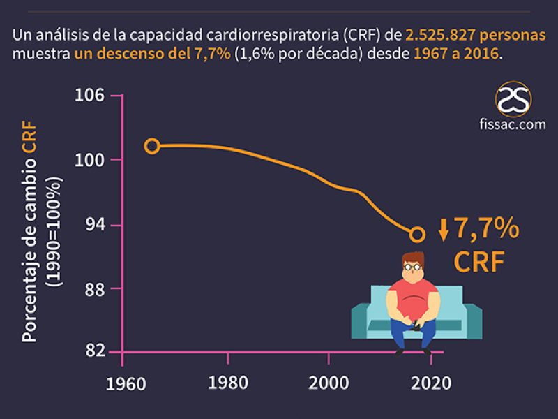 fissac_DECLIVE DE LA CAPACIDAD CARDIORRESPIRATORIA