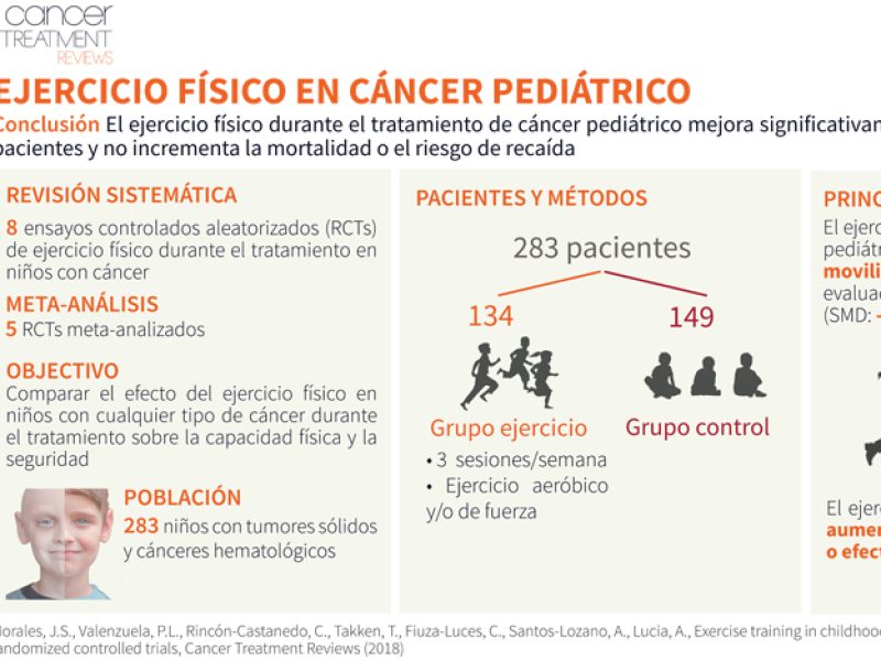 fissac_EJERCICIO FÍSICO EN CÁNCER PEDIÁTRICO