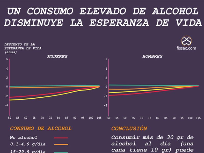 fissac_consumo alcohol mortalidad