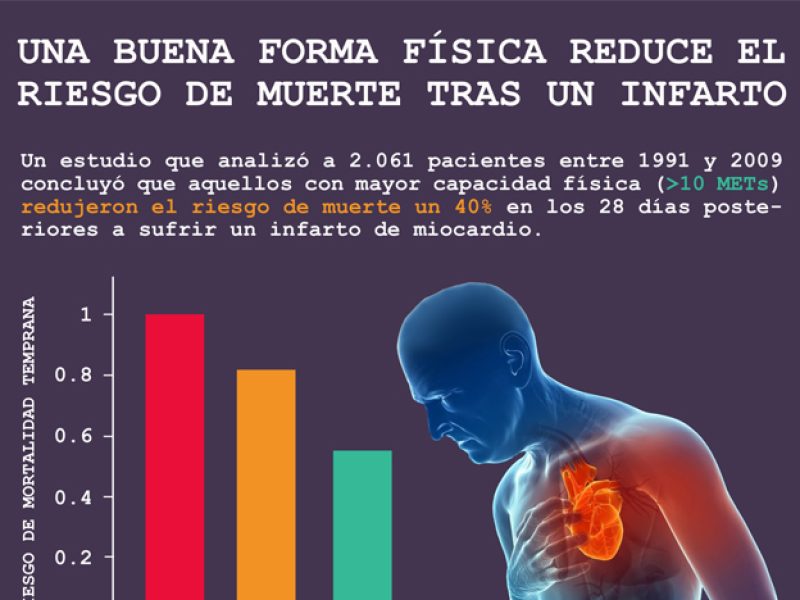 fissac_infarto miocardio