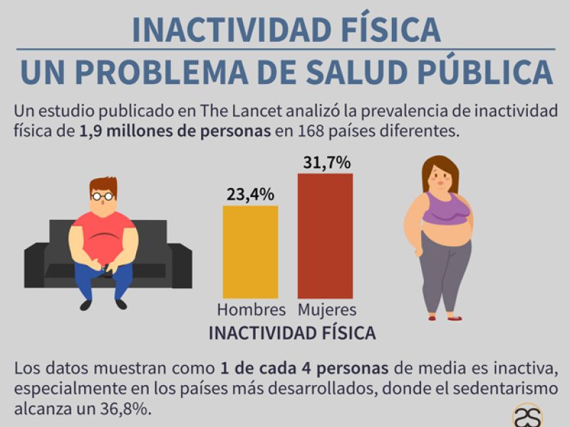 fissac_lancet_inactividad