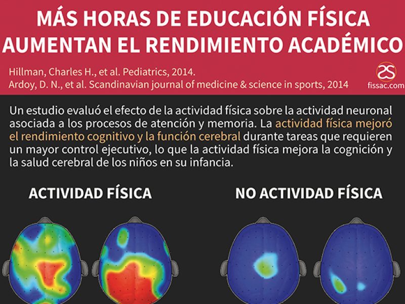 fissac_rendimiento académico actividad física